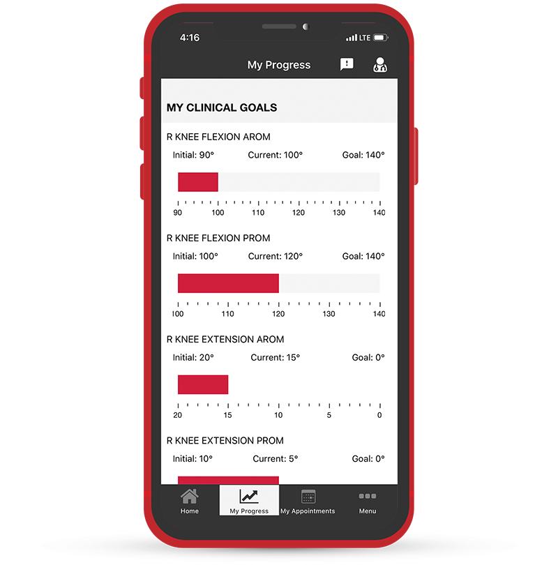 Example app screen with My Clinical Goals. Each extension has initial, current and goal numbers.